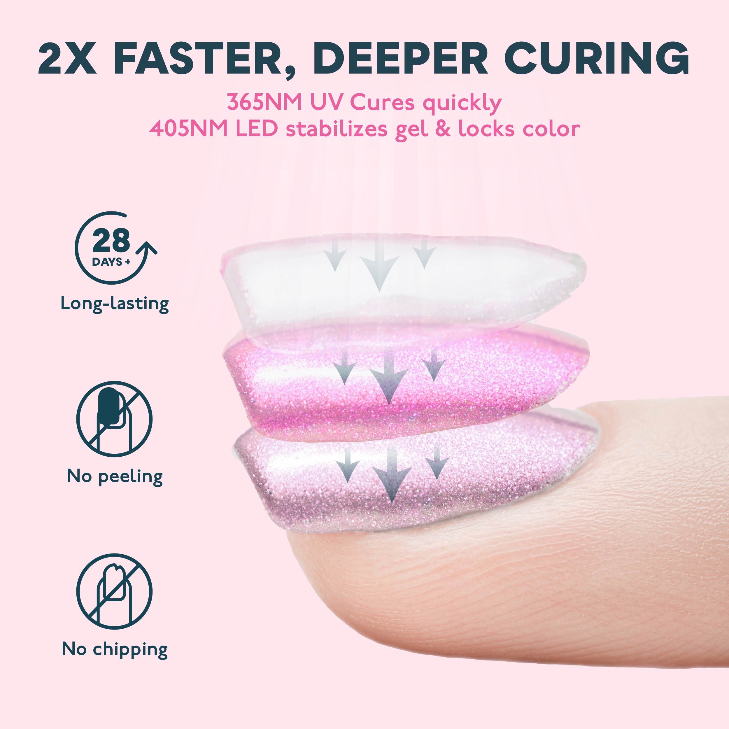 SUN7 UV LED Nail Lamp