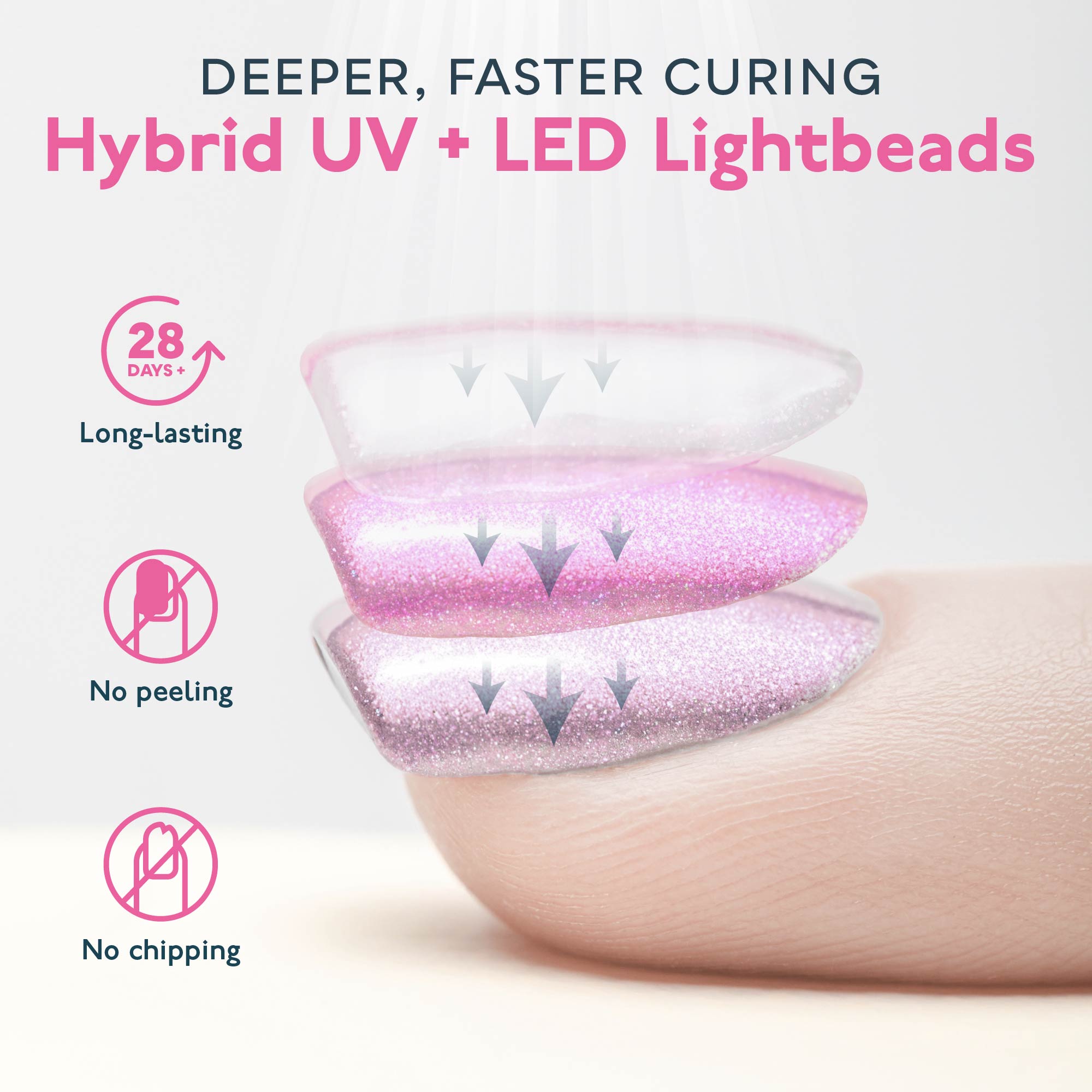 SUN5 Plus UV LED Nail Lamp