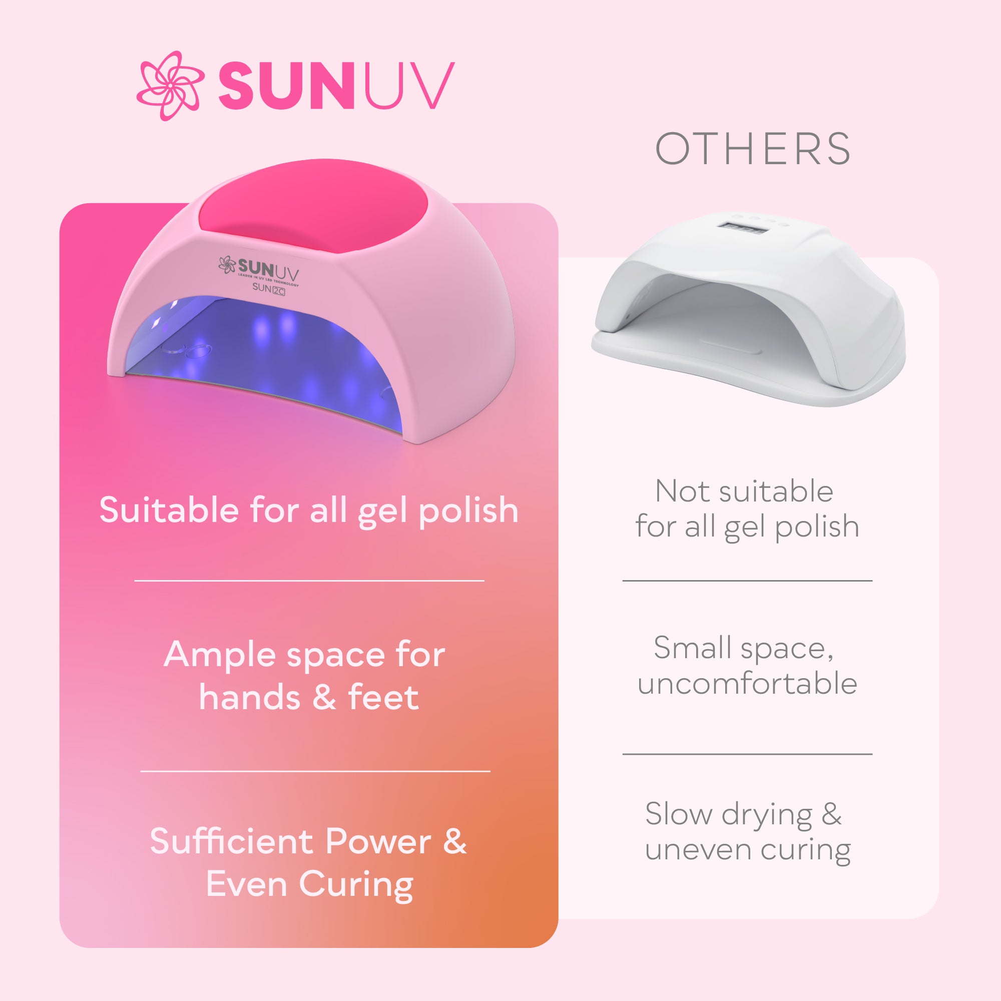 SUN2C UV LED Nail Lamp Pink