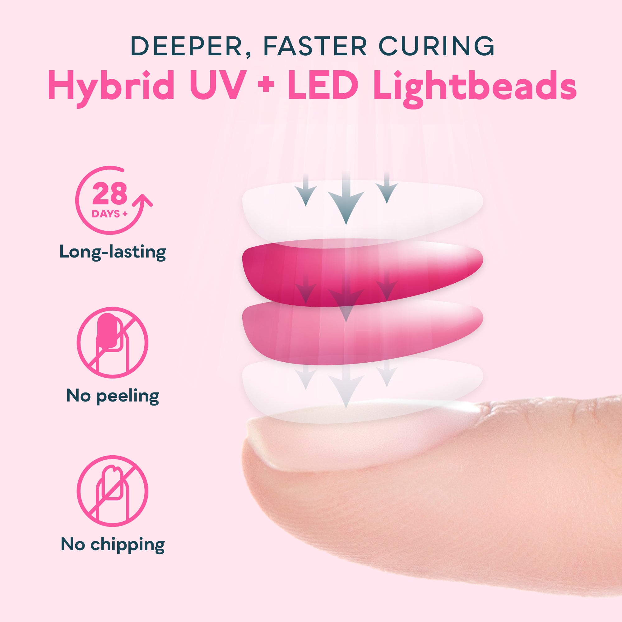 SUN1 UV LED Nail Lamp Pink