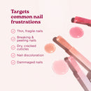 Nail Ritual Bundle
