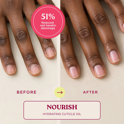 Nail Ritual Bundle