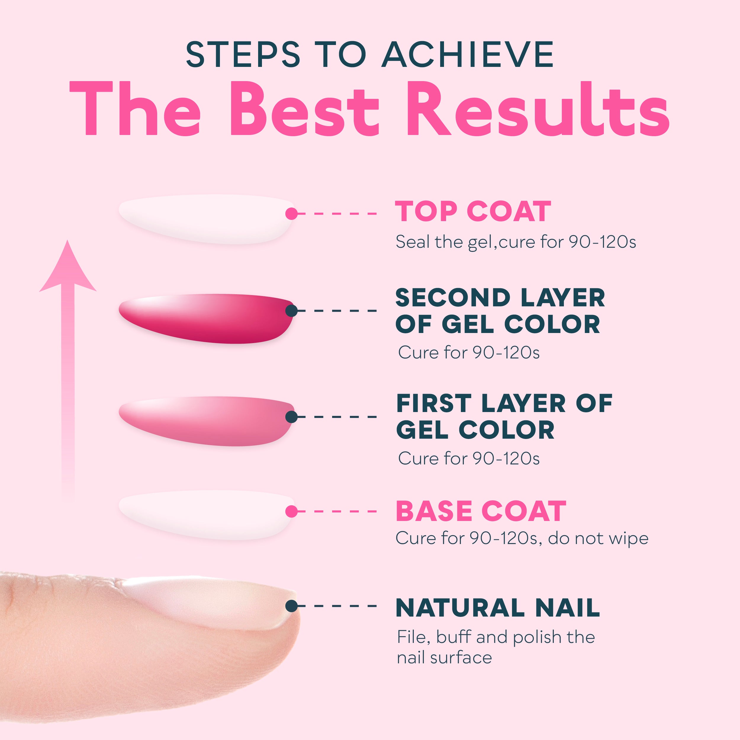 Gel Top Coat and Base Coat Set, Gel Nail Polish Kit 2 Pack, 15ml
