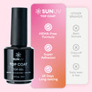 Gel Top Coat and Base Coat Set, Gel Nail Polish Kit 2 Pack, 15ml