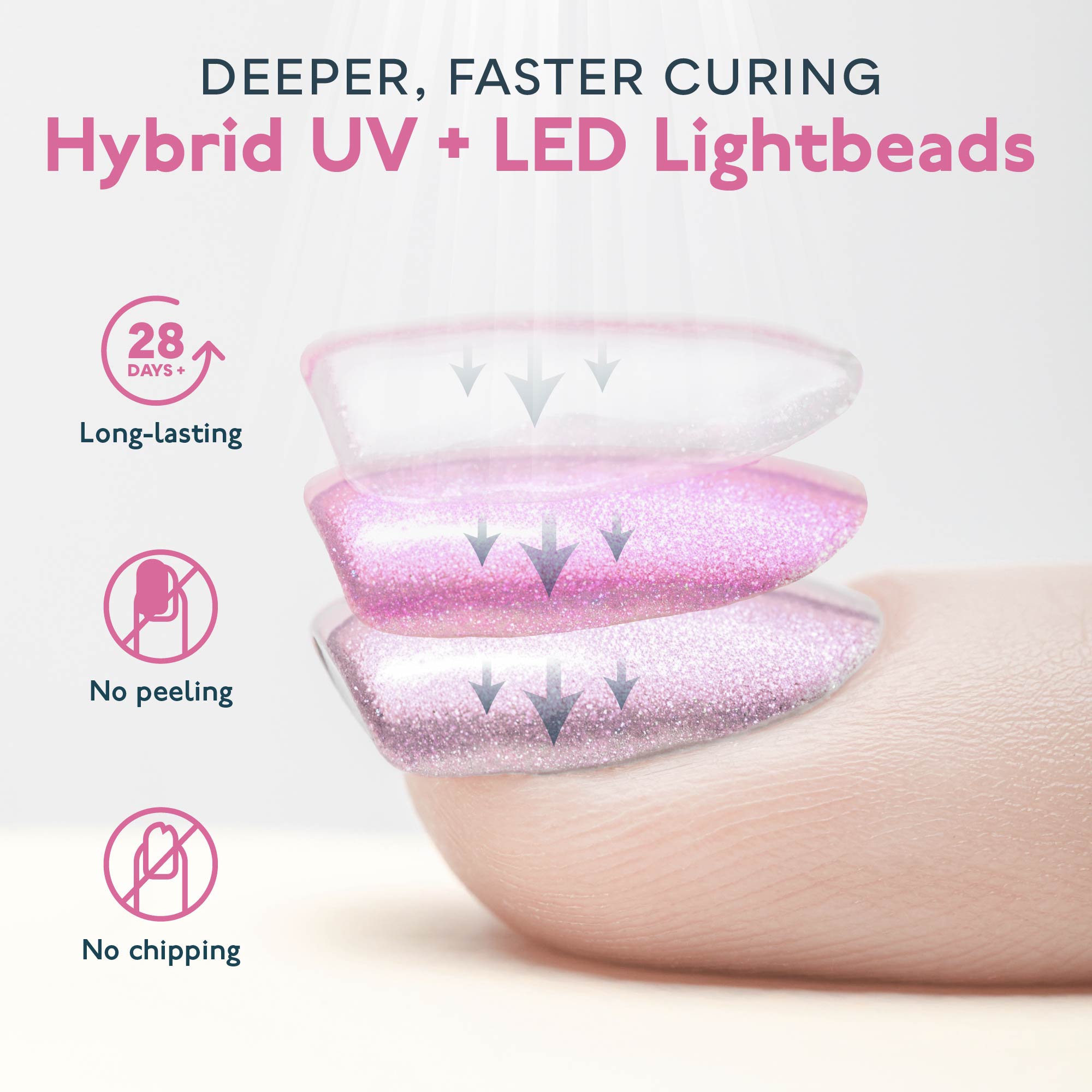 Fast, Even, and Portable Nail Curing: Sun5 UV LED Lamp